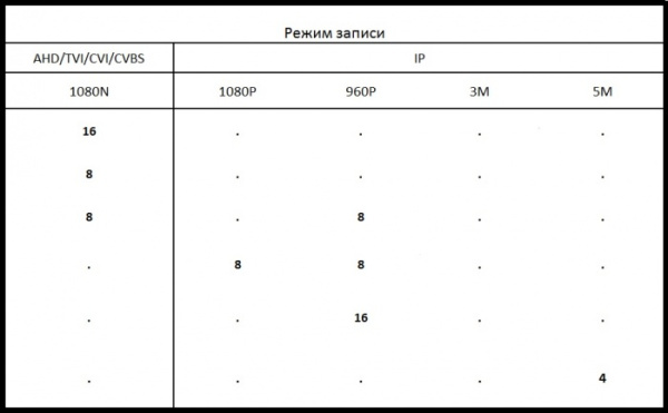 Видеорегистратор гибридный AVR1116LN Видеорегистратор гибридный AVR1116LN