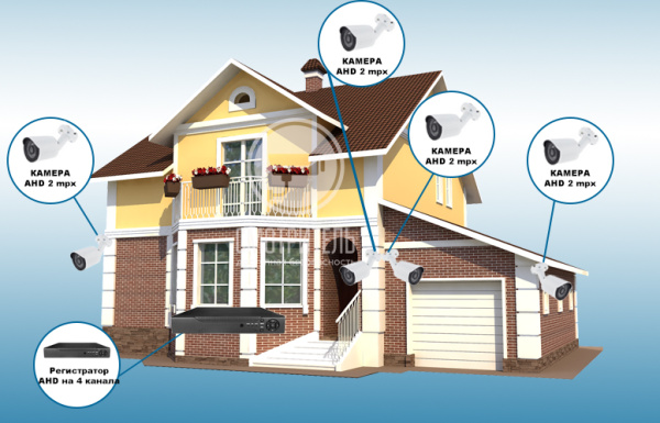 Комплект видеонаблюдения для дома на 4 камеры Комплект видеонаблюдения для дома на 4 камеры